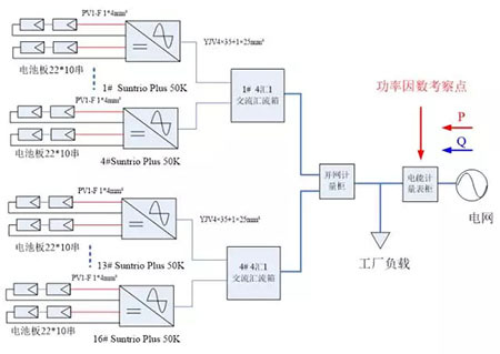 什么？裝了南昌光伏發(fā)電站還沒賺到錢卻先被罰款？